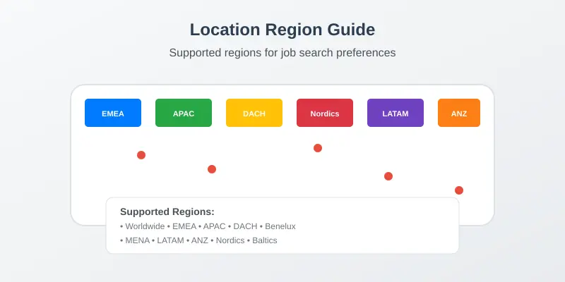Supported Location Regions for Job Alerts